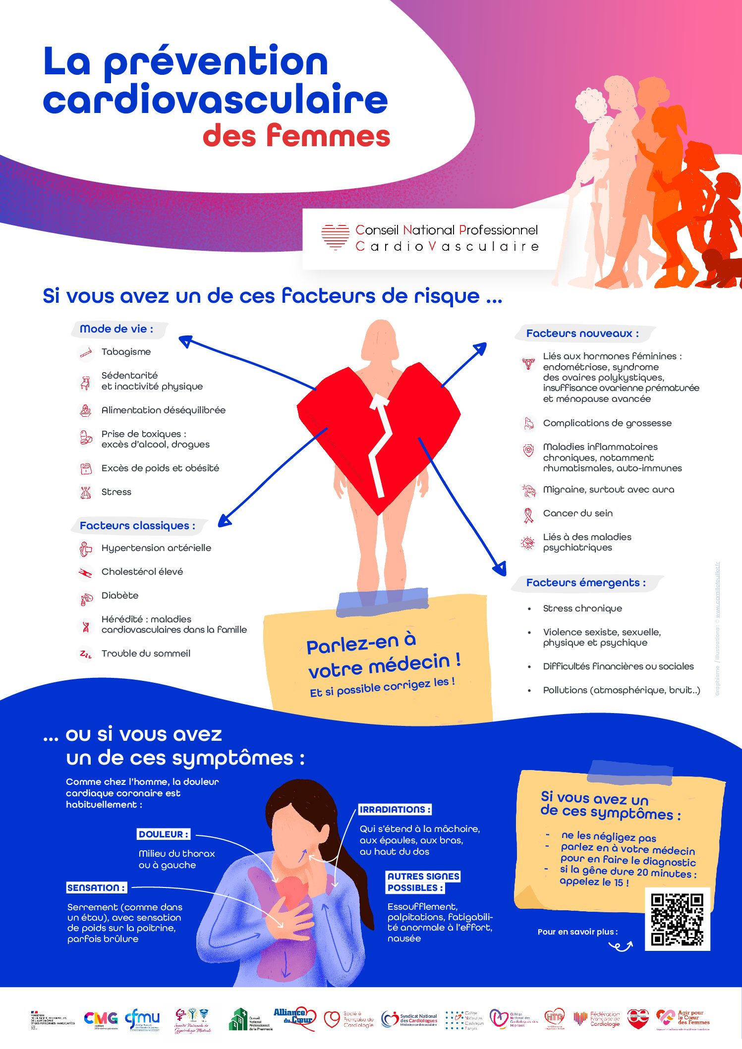 You are currently viewing La prévention<br>cardiovasculaire<br>des femmes